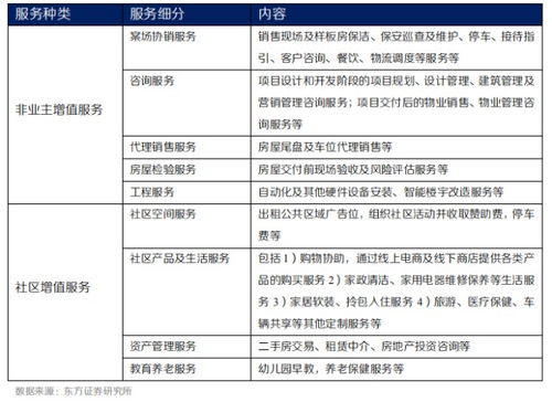 功不唐捐，未来可期 物管企业增值服务探索与物业服务评估新路径