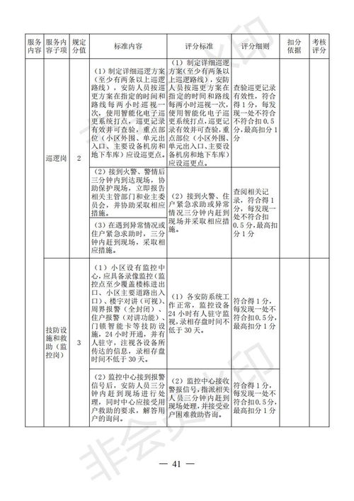 源城区住宅小区物业服务质量等级评定管理办法出台——助力物业服务评估体系规范化