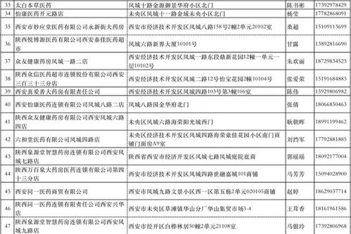 经开区生活物资购买指南，这些地方满足您的日常需求